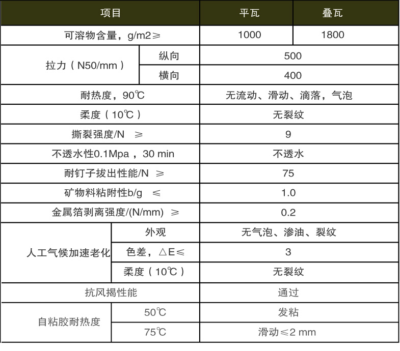 宏成牌菱形瓦 产品性能